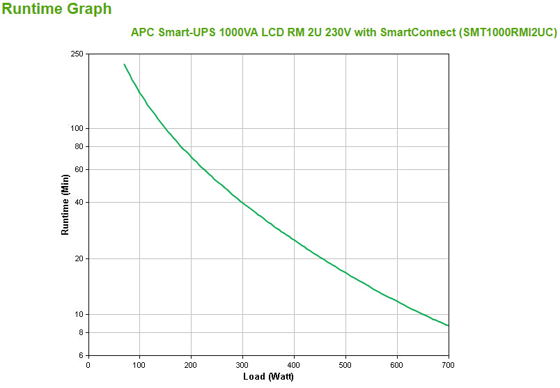 APC Smart-UPS 1000VA Line-Interactive Rackmount UPS (SMT1000RMI2UC)