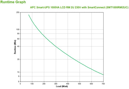APC Smart-UPS 1000VA Line-Interactive Rackmount UPS (SMT1000RMI2UC)