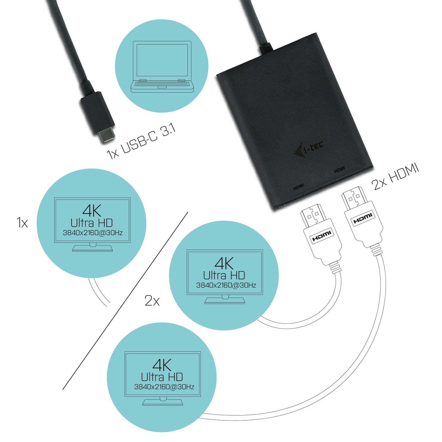 i-tec USB-C 3.1 Dual 4K HDMI Video Adapter Hub