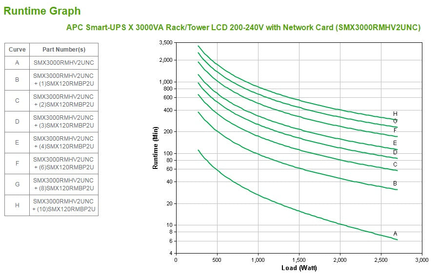 APC Smart-UPS 3kVA Line-Interactive UPS (MHV2UNC)