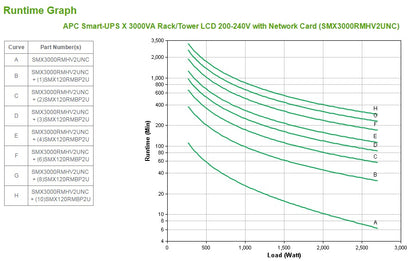 APC Smart-UPS 3kVA Line-Interactive UPS (MHV2UNC)