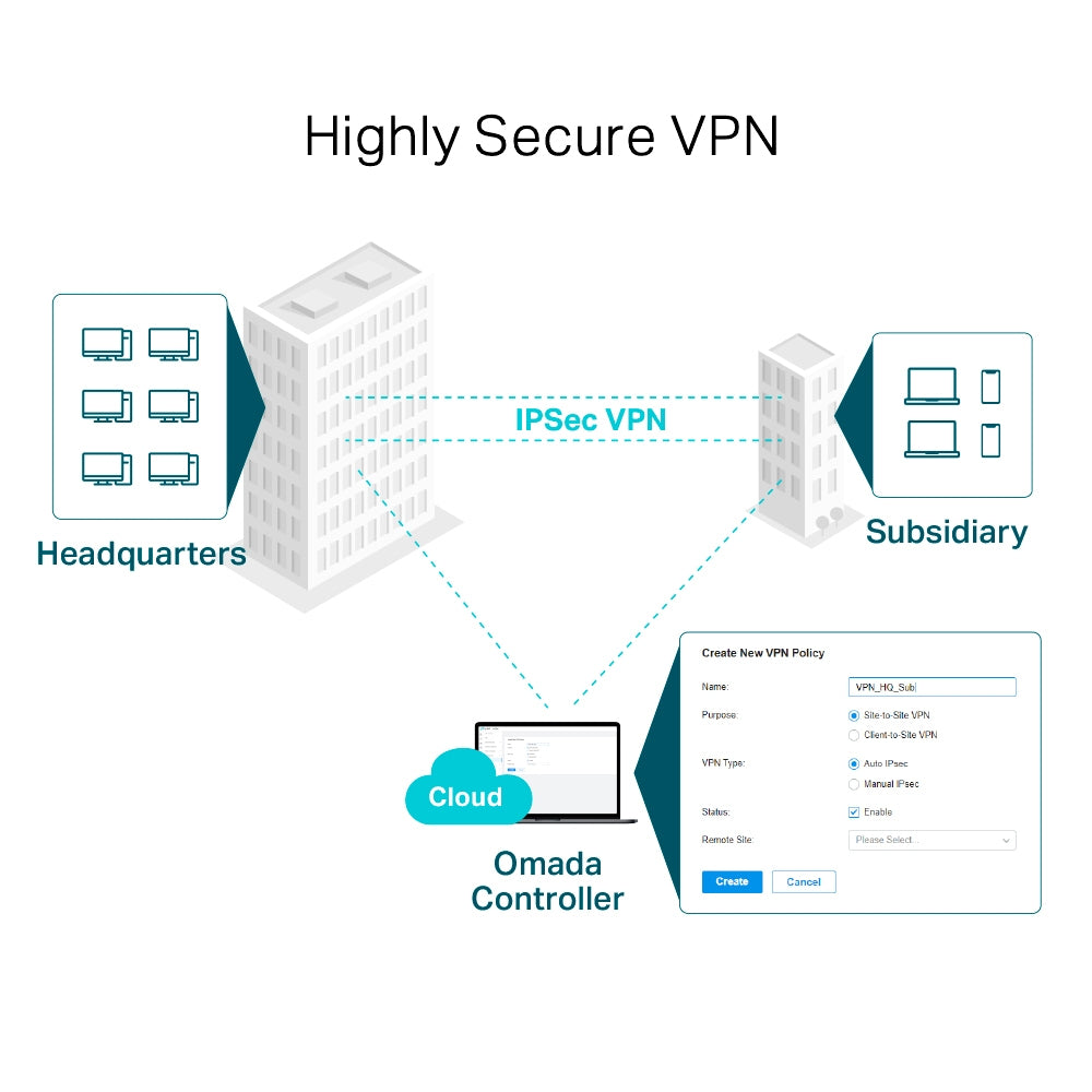 TP-LINK Omada Gigabit VPN Router Networking