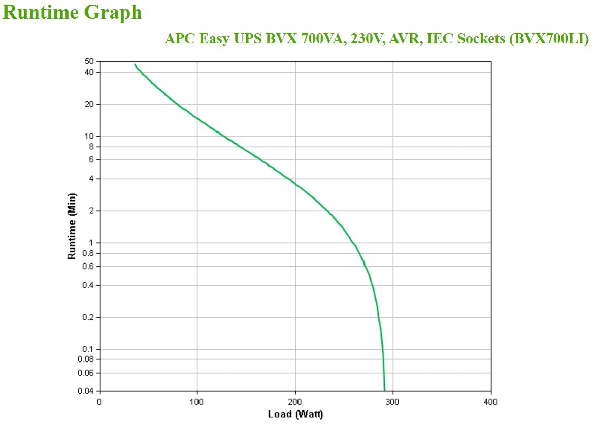 APC 700VA 360W Line-Interactive UPS