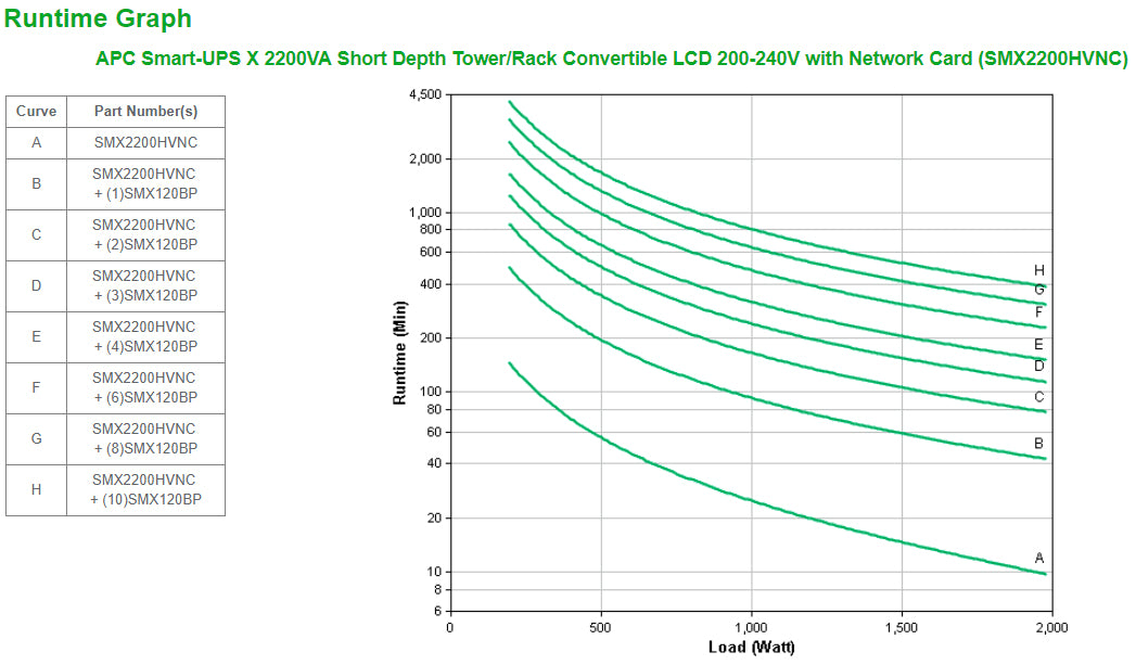 APC Smart-UPS 2200VA Line-Interactive UPS