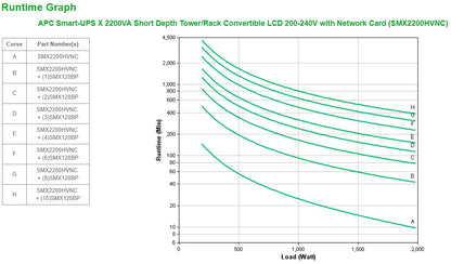 APC Smart-UPS 2200VA Line-Interactive UPS