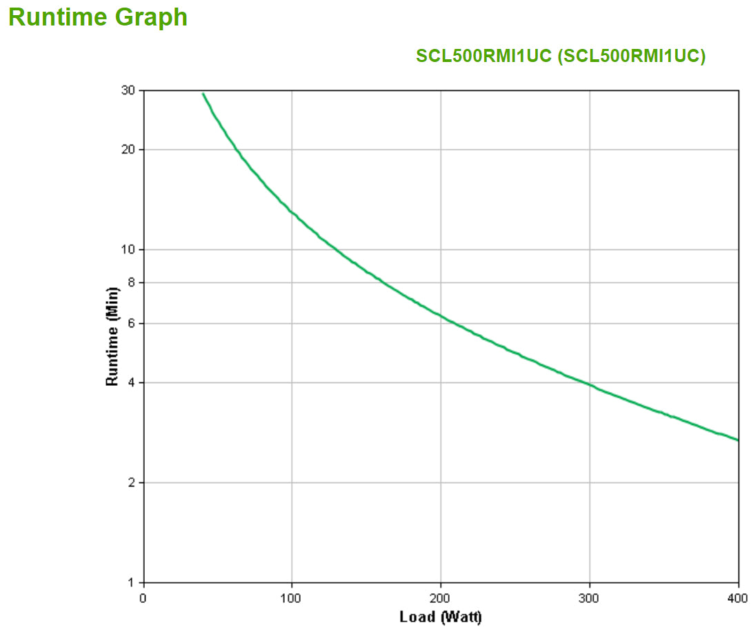 APC Smart-UPS 500VA Line-Interactive UPS (0RMI1UC)