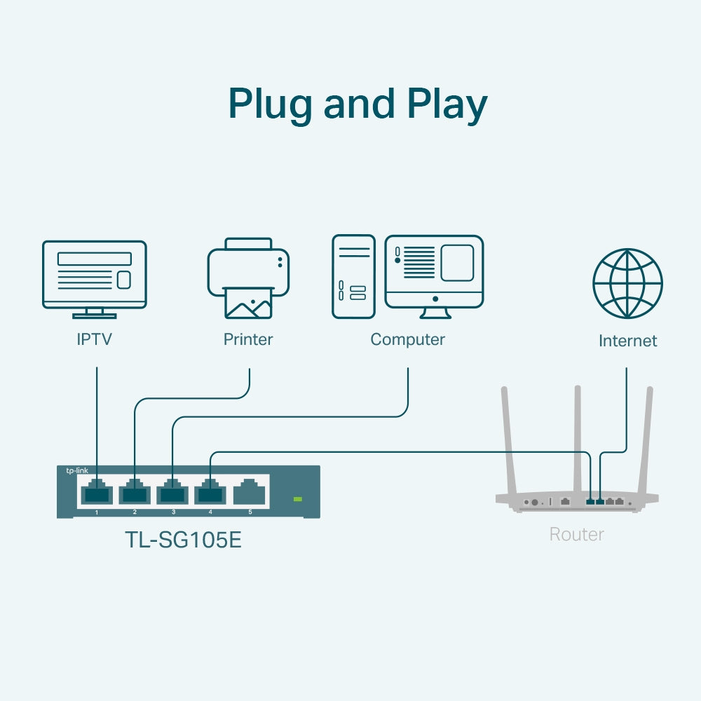 TP-LINK TL-SG105E network switch