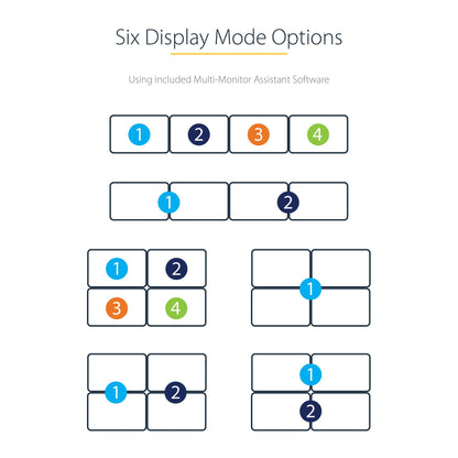 StarTech.com USB C to Quad HDMI Adapter, USB-C to 4x HDMI Monitor Converter for Hub