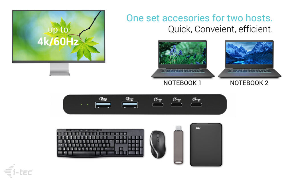 i-tec KVM for hosts USB-C Docking Station 100W