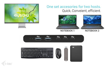 i-tec KVM for hosts USB-C Docking Station 100W
