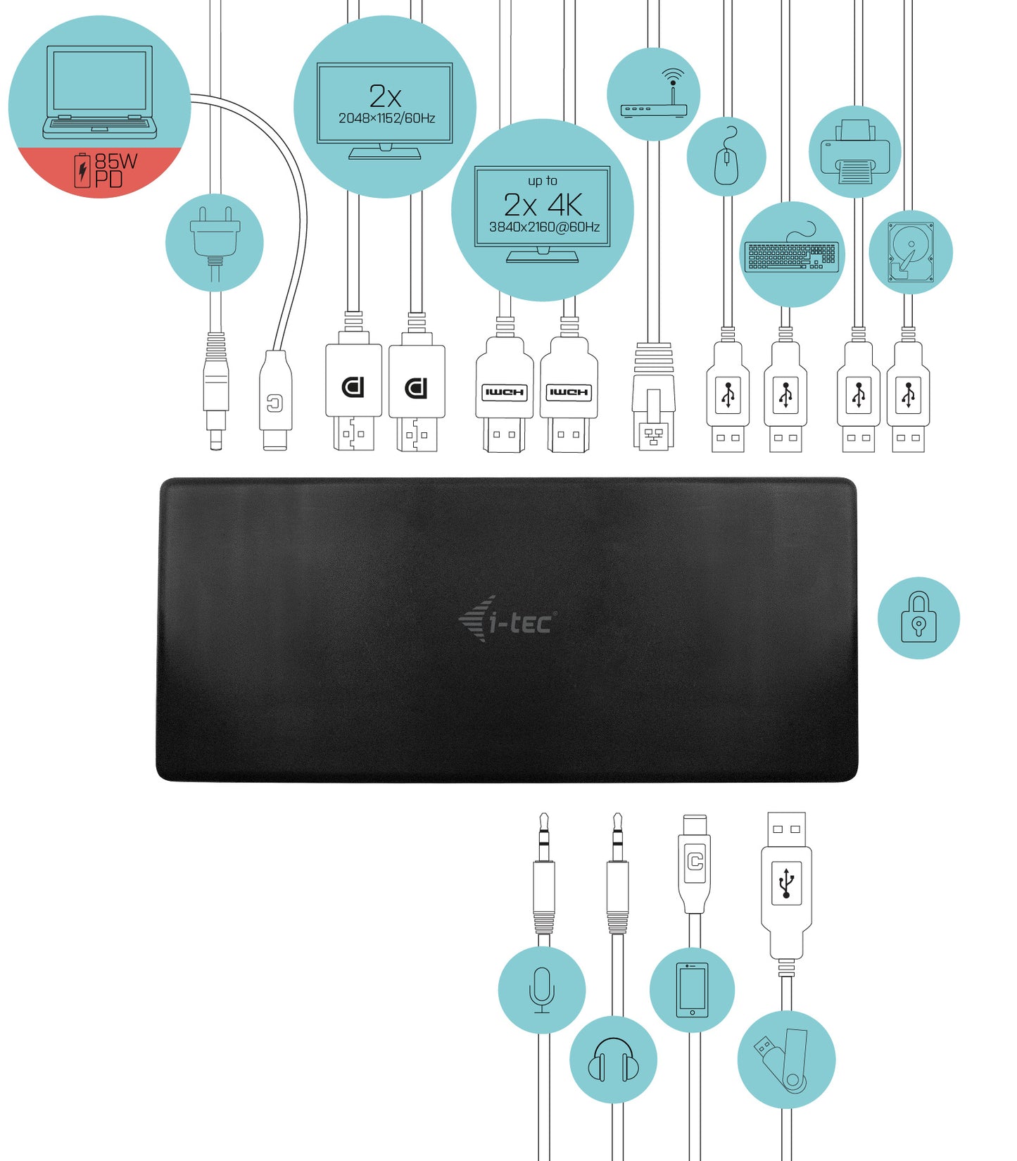 i-tec Quattro Display Power USB-C Docking Station 85W