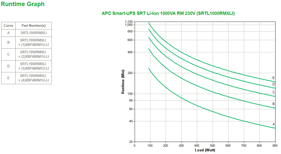 APC Smart-UPS 1000VA Online Rackmount UPS