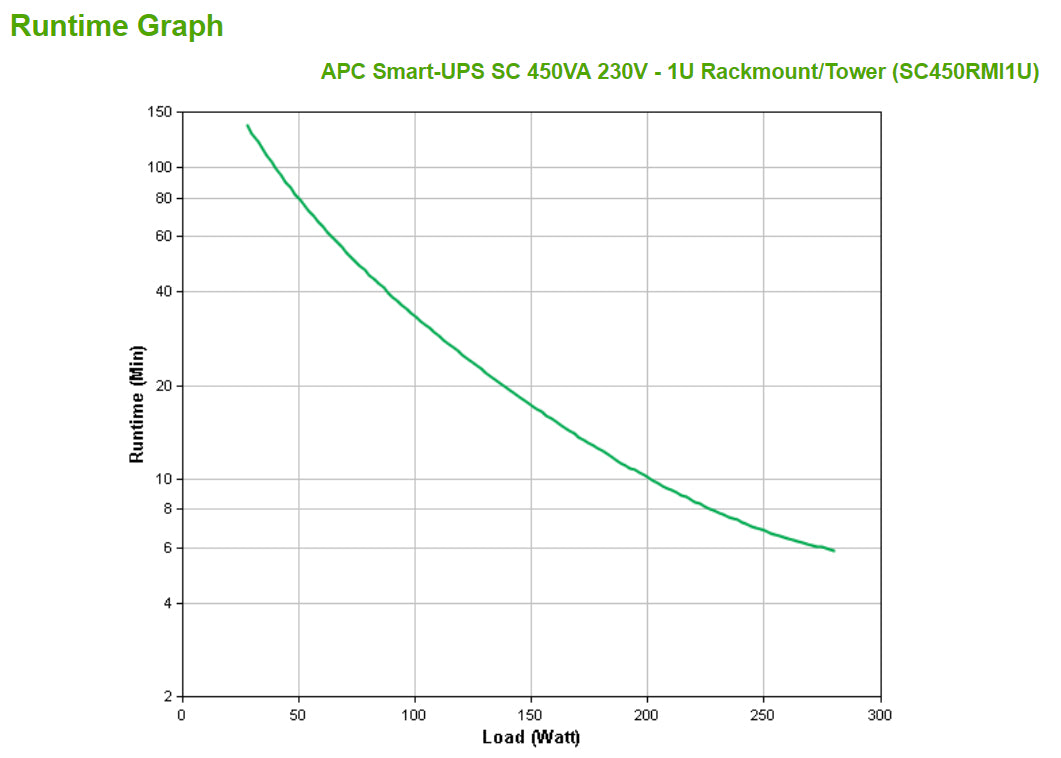 APC Smart-UPS 450VA Line-Interactive Rackmount UPS