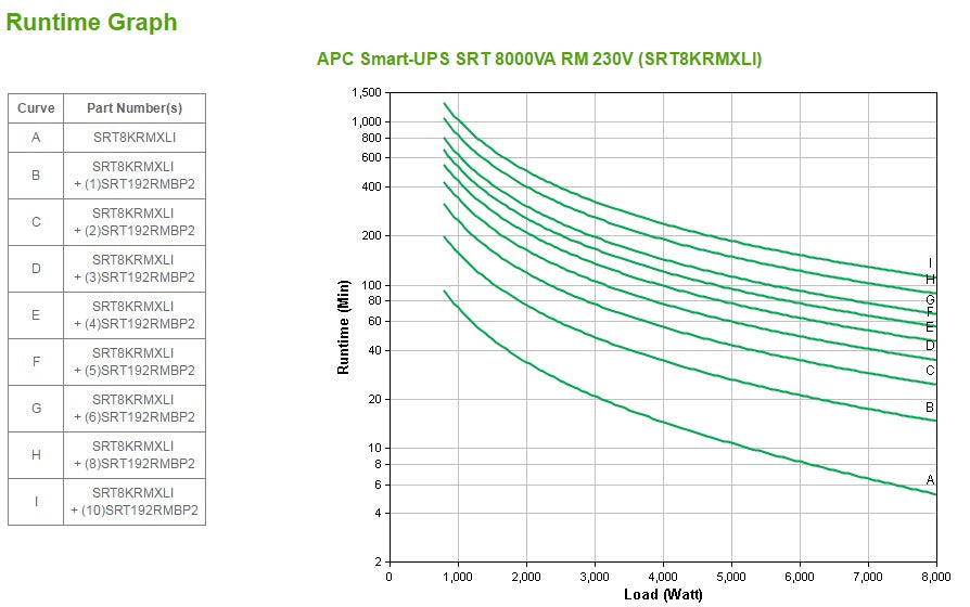 APC Smart-UPS Online Rackmount UPS (8KRMXLI)