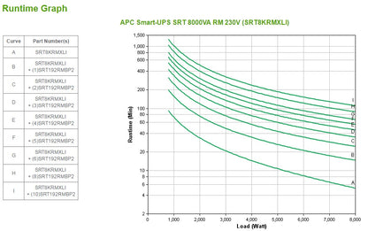 APC Smart-UPS Online Rackmount UPS (8KRMXLI)