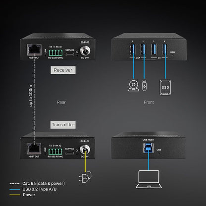 Lindy 100m USB 3.2 Gen 1 Cat.6A HDBaseT Extender KVM Switch