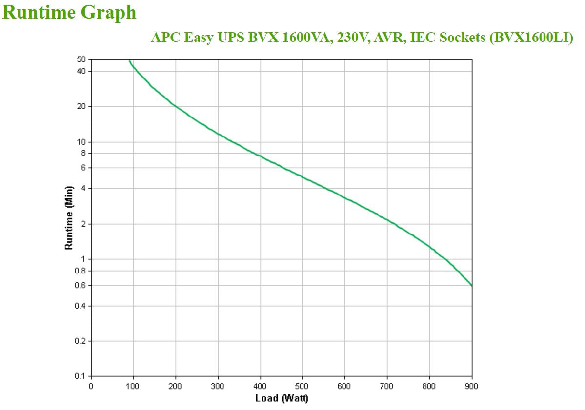 APC Easy UPS 1600VA 900W Line-Interactive UPS