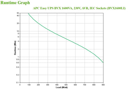 APC Easy UPS 1600VA 900W Line-Interactive UPS