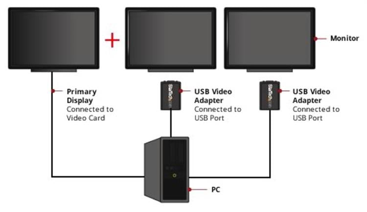 StarTech.com USB 2.0 to VGA Adapter, USB to VGA Monitor Converter for Windows, 1080p Hub