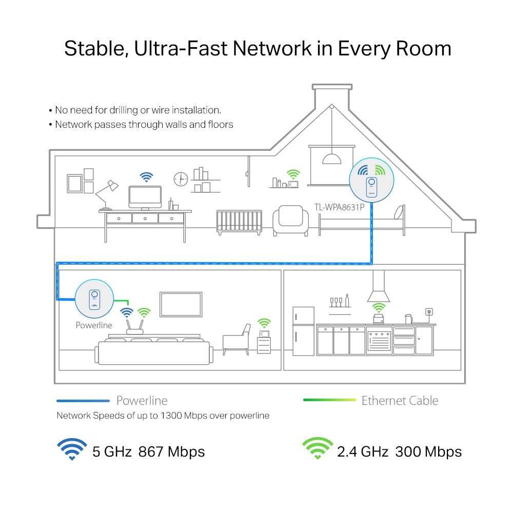 TP-LINK TL-WPA8631P PowerLine network adapter 300 Mbit/s Ethernet LAN Wi-Fi White 1