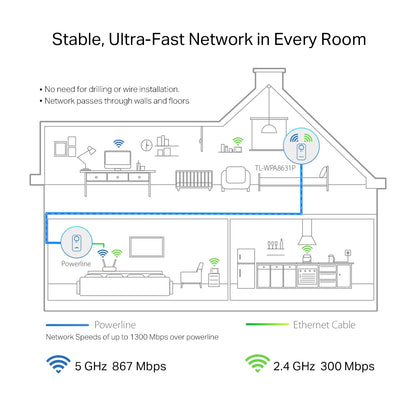 TP-LINK TL-WPA8631P PowerLine network adapter 300 Mbit/s Ethernet LAN Wi-Fi White 1