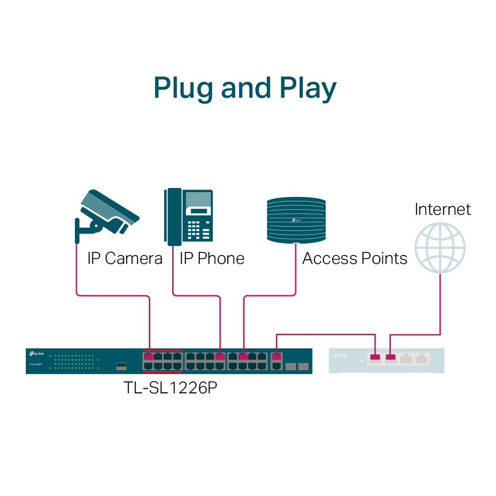TP-LINK 24-Port 10/100Mbps + 2-Port Gigabit Switch PoE