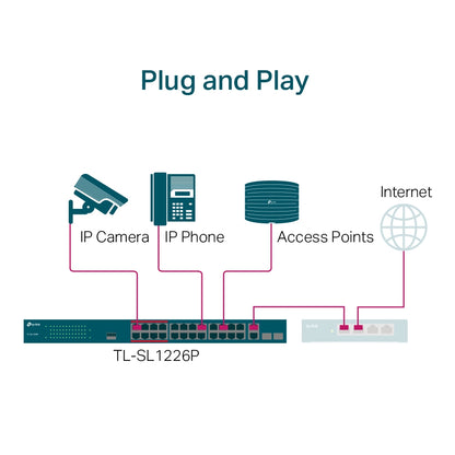 TP-LINK 24-Port 10/100Mbps + 2-Port Gigabit Switch PoE