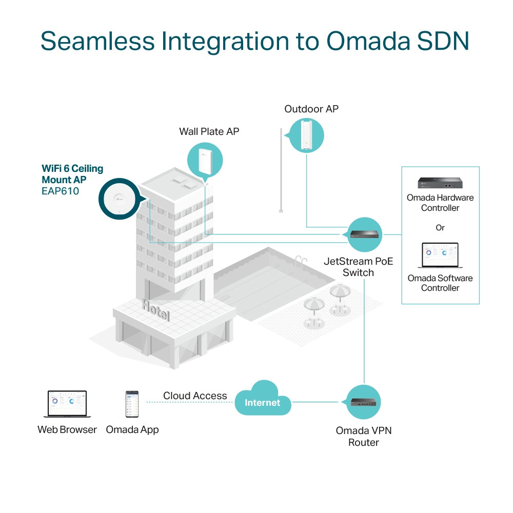 TP-LINK Omada AX1800 WiFi 6 Networking