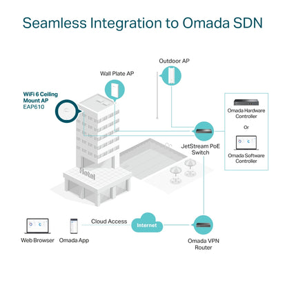TP-LINK Omada AX1800 WiFi 6 Networking