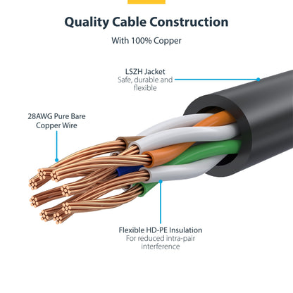 StarTech.com 15m Orange Slim CAT6 Ethernet Cable, Snagless, 100W PoE, UTP, LSZH