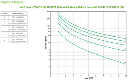 APC SRV 10kVA 10000W Online UPS (0KRILRK)