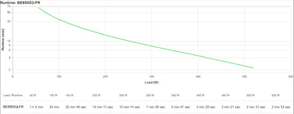 APC 850VA 520W UPS (850G2FR)