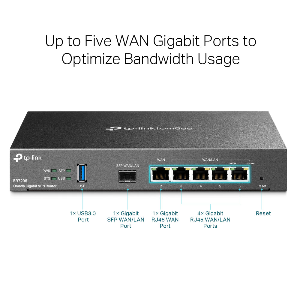 TP-LINK Omada Gigabit VPN Router Networking
