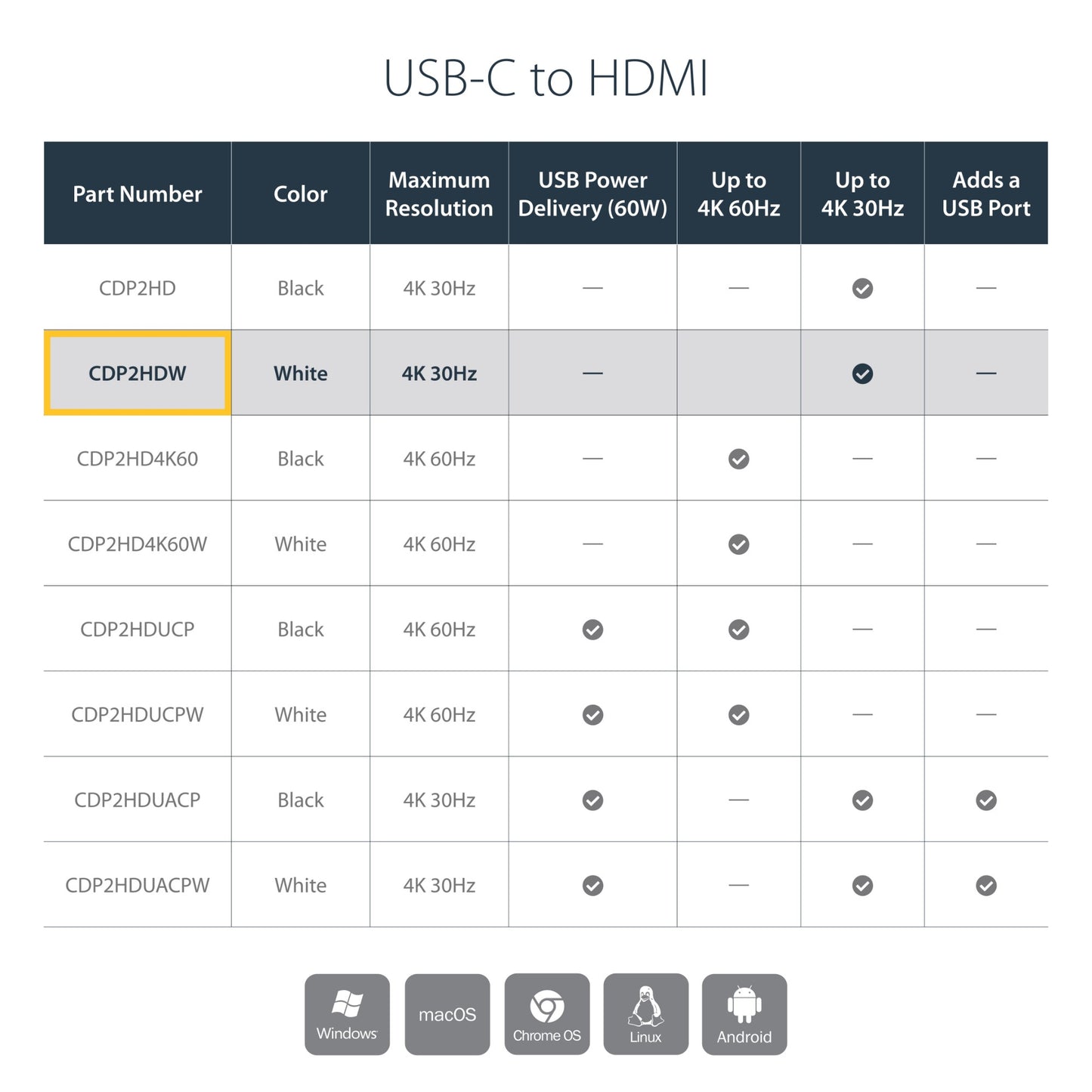 StarTech.com USB-C to HDMI Adapter with 4K 30Hz - White Hub