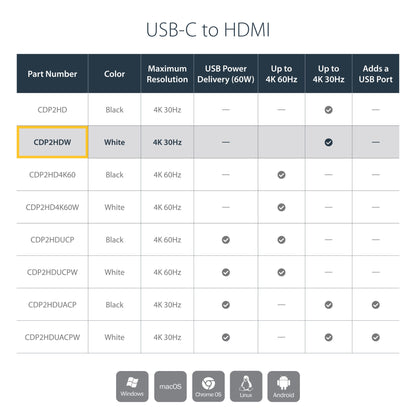 StarTech.com USB-C to HDMI Adapter with 4K 30Hz - White Hub