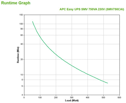 APC Easy UPS 750VA Line-Interactive UPS