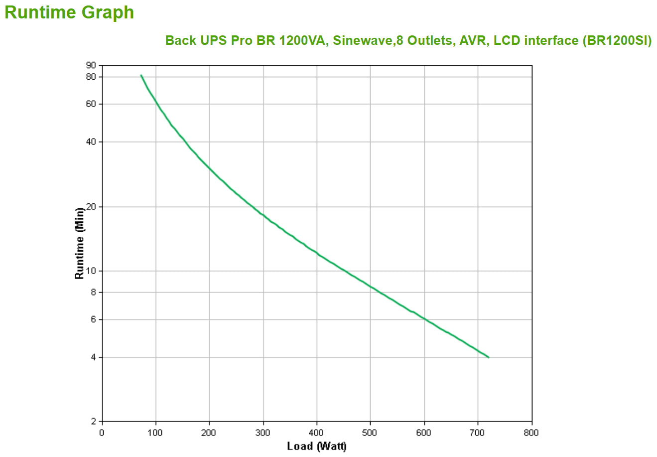 APC Back-UPS Pro 1200VA 720W Line-Interactive UPS