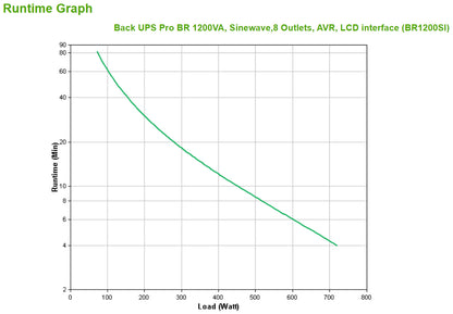 APC Back-UPS Pro 1200VA 720W Line-Interactive UPS