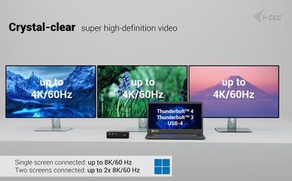 i-tec Thunderbolt5 Quattro Display Thunderbolt 5 Docking Station 140W