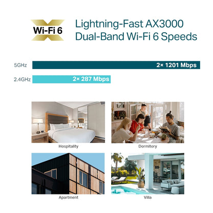 TP-LINK Omada AX3000 Wall Plate WiFi 6 Access Point WiFi 6 Networking