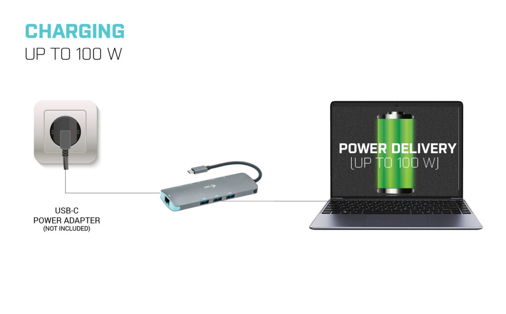 i-tec Metal Nano LAN USB-C Docking Station 100W