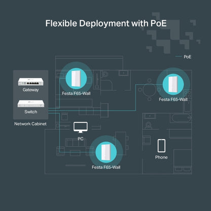 TP-LINK Festa F65-Wall WiFi 6 Networking