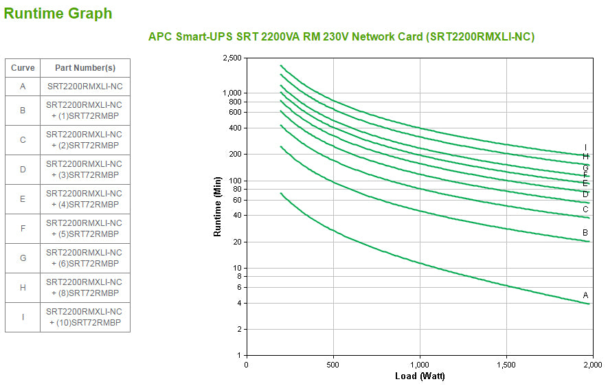 APC Smart-UPS 2200VA Online Rackmount UPS (RMXLINC)
