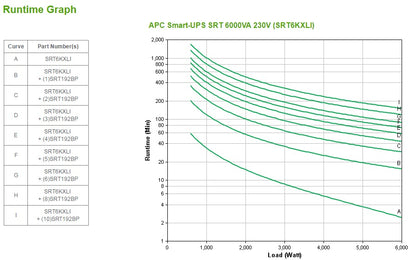 APC Smart-UPS 6kVA Online UPS