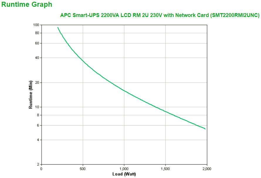 APC Smart-UPS 2200VA Line-Interactive Rackmount UPS (RMI2UNC)