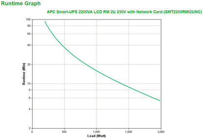 APC Smart-UPS 2200VA Line-Interactive Rackmount UPS (RMI2UNC)
