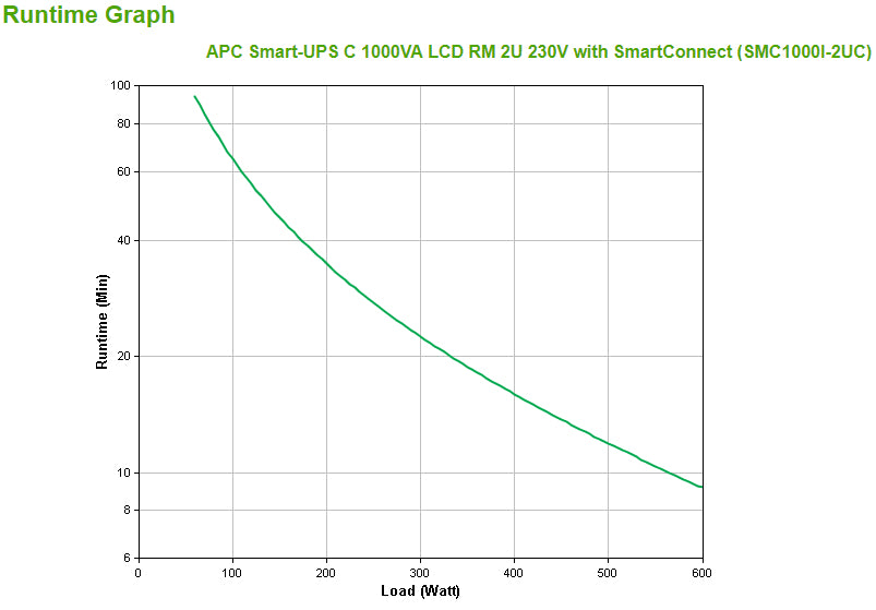APC Smart-UPS 1000VA Line-Interactive Rackmount UPS (SMC1000I)