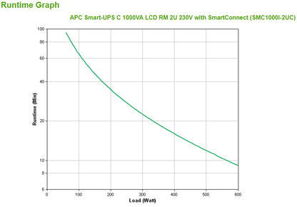 APC Smart-UPS 1000VA Line-Interactive Rackmount UPS (SMC1000I)