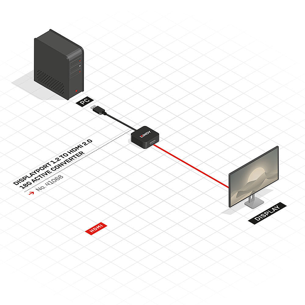 Lindy DisplayPort 1.2 to HDMI 2.0 18G Active Converter Cable
