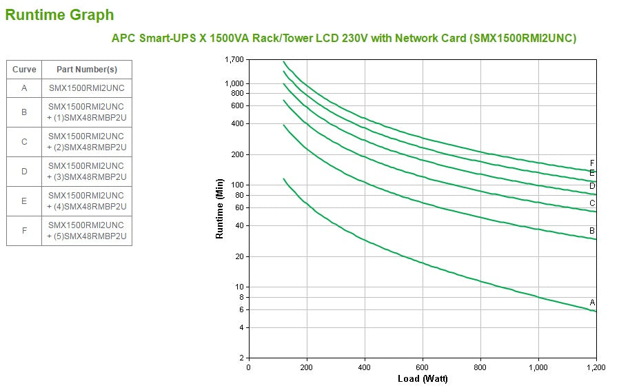 APC Smart-UPS 1500VA Line-Interactive UPS